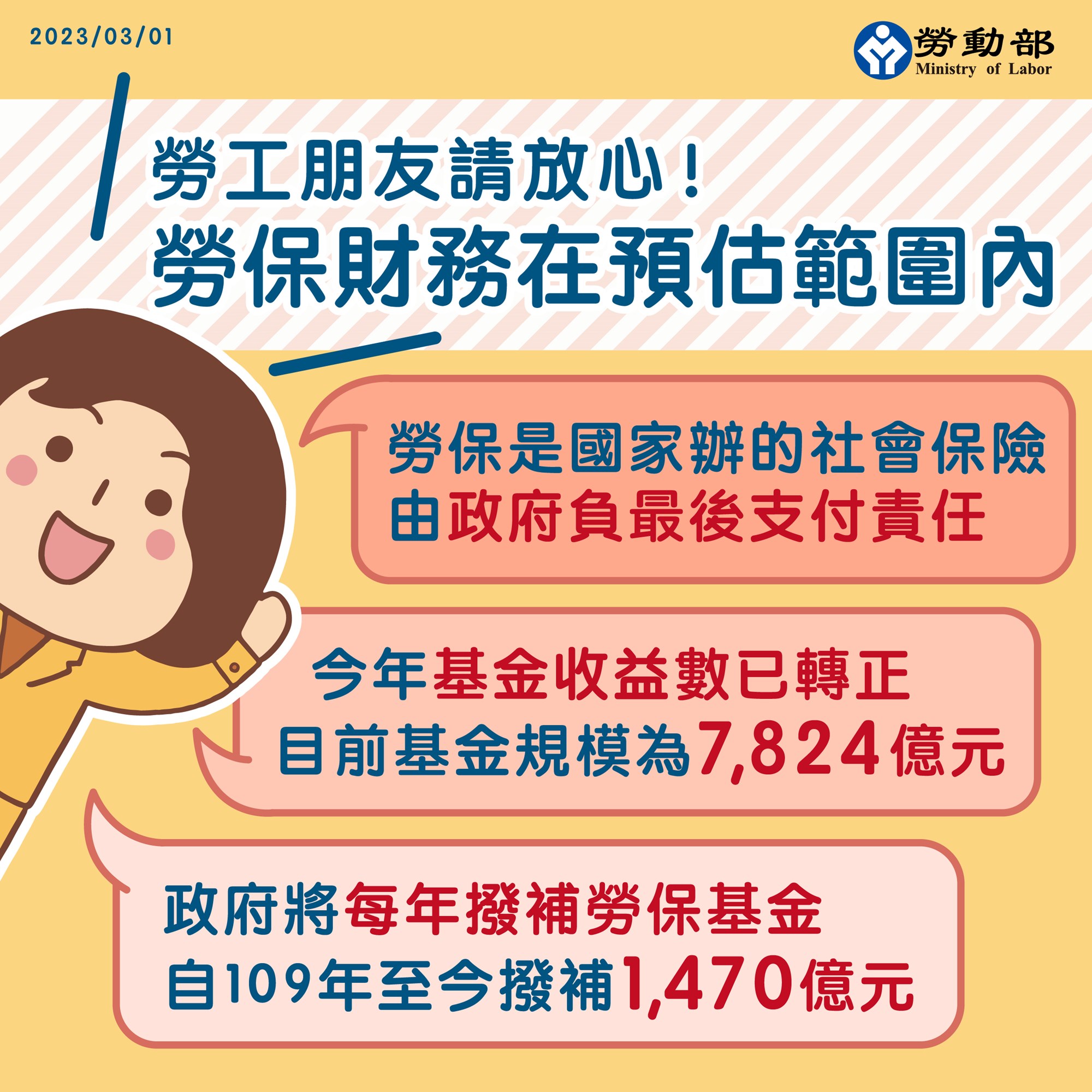 勞保財務