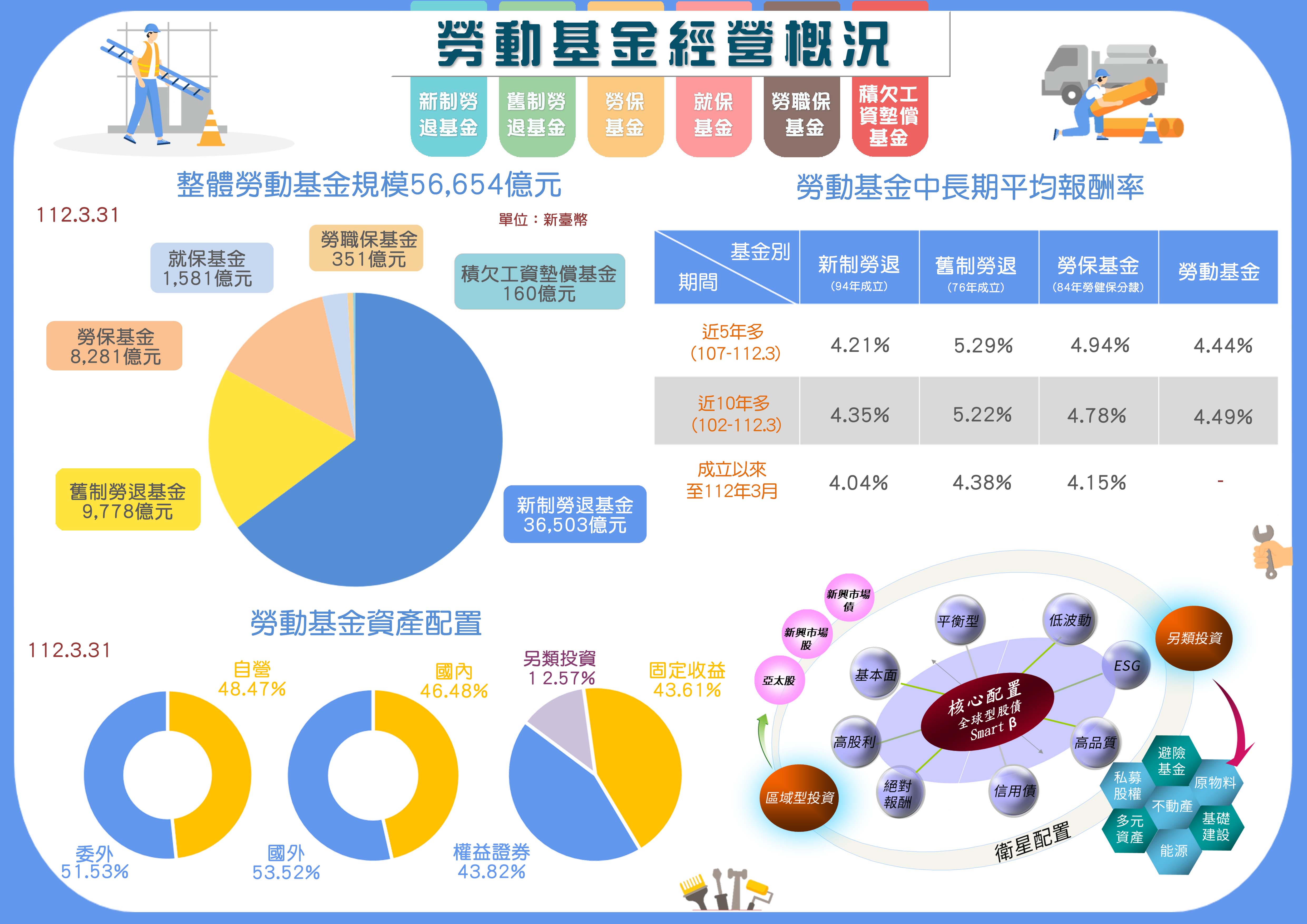 Infographic(11203)中文