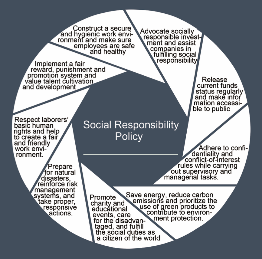 Social Responsibility Policies