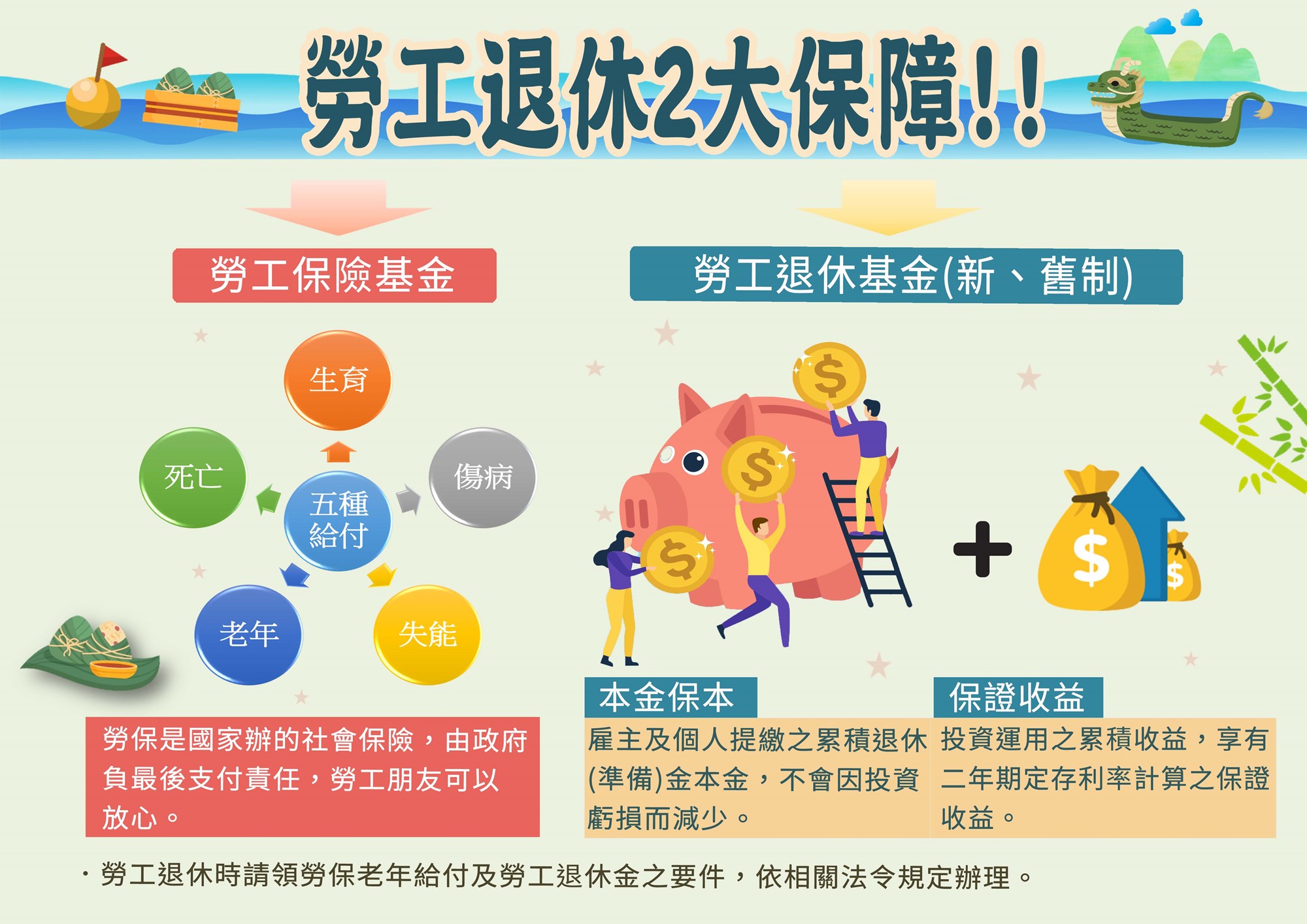 勞工退休二大保障!!