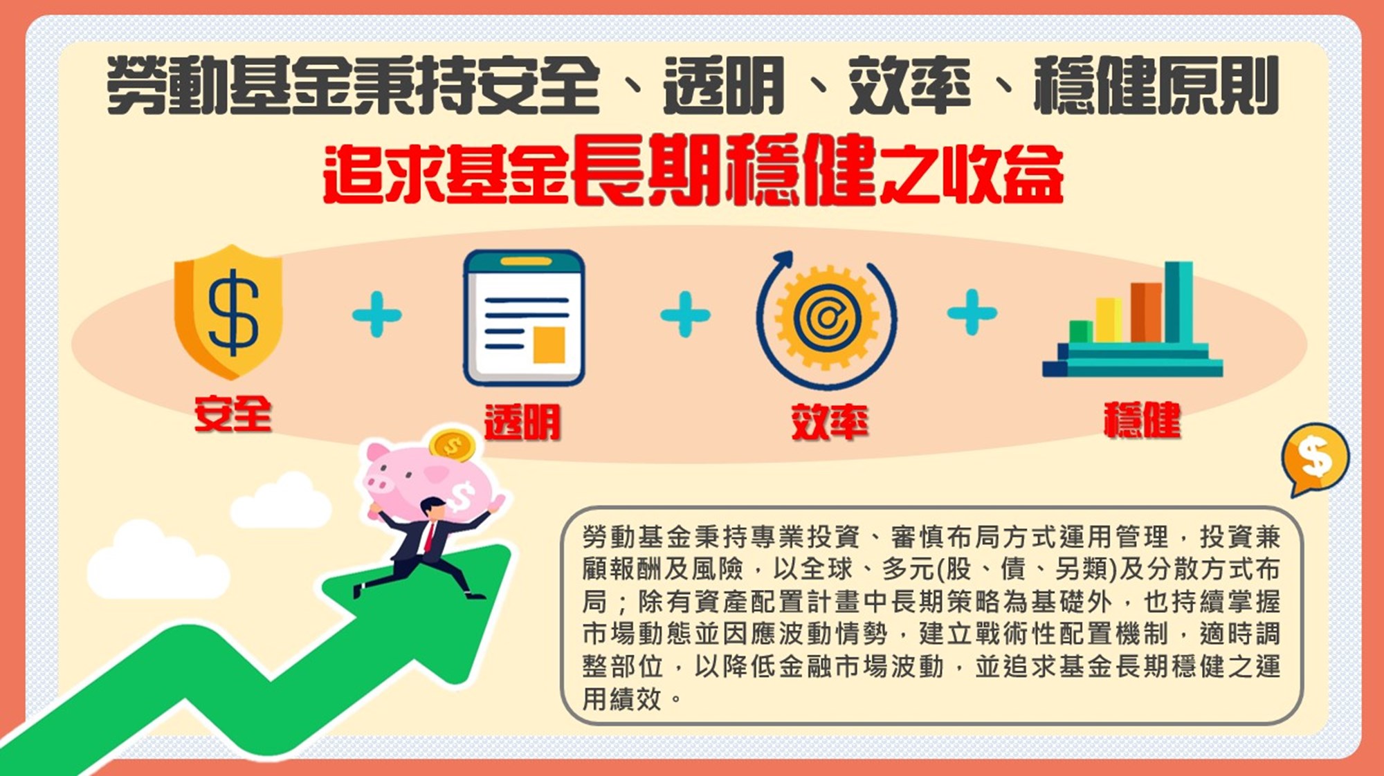 勞動基金秉持安全透明效率穩健原則獲取長期穩健收益