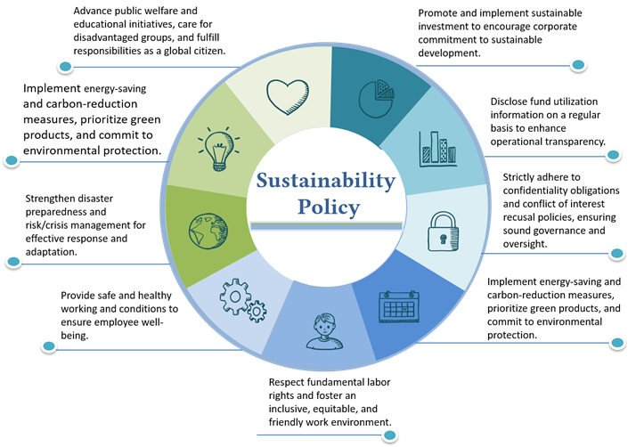 Sustainability Policy
