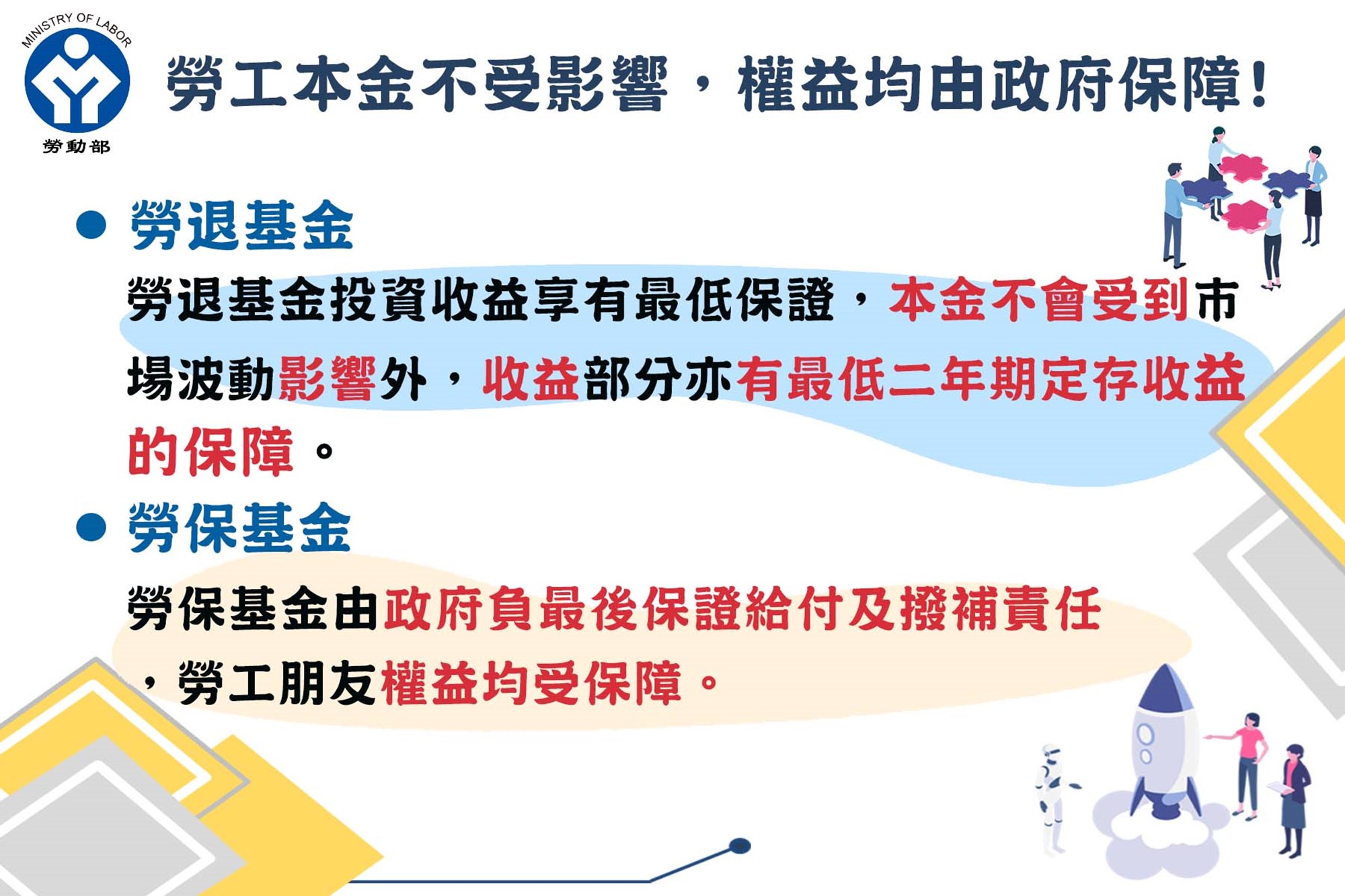 保證收益
