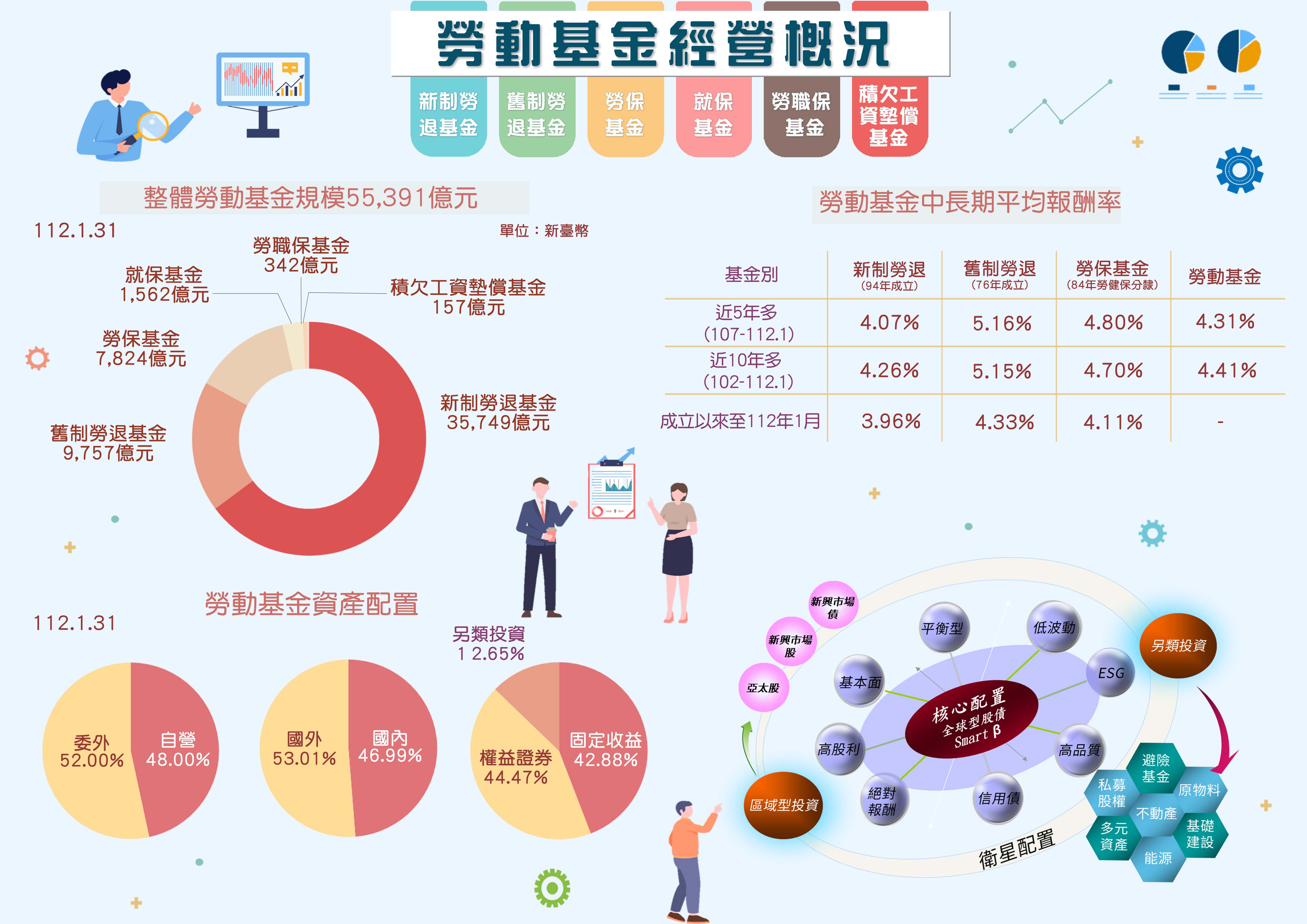 Infographic(11201)中文